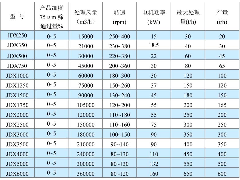 砂石分選機(jī)技術(shù)參數(shù).jpg