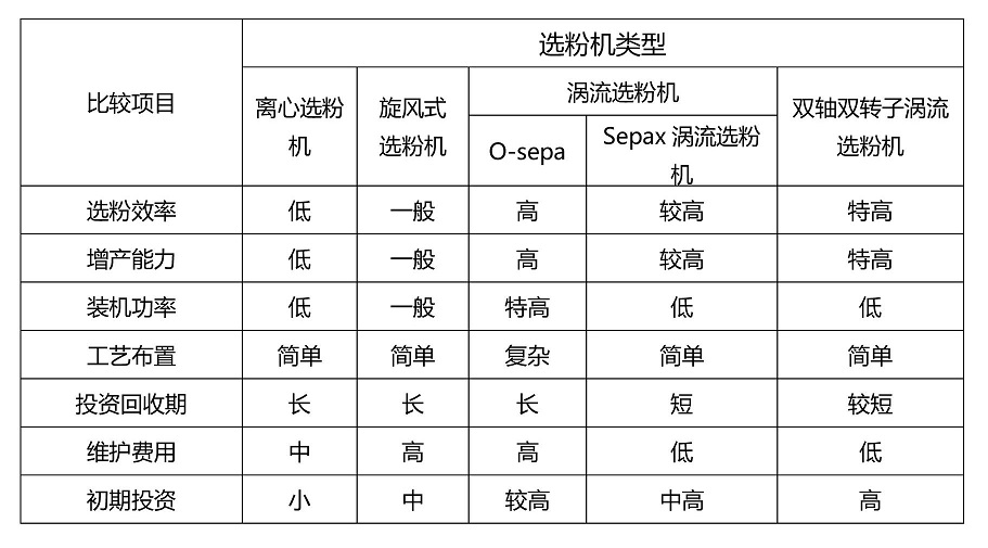 選粉機(jī)類(lèi)型.jpg