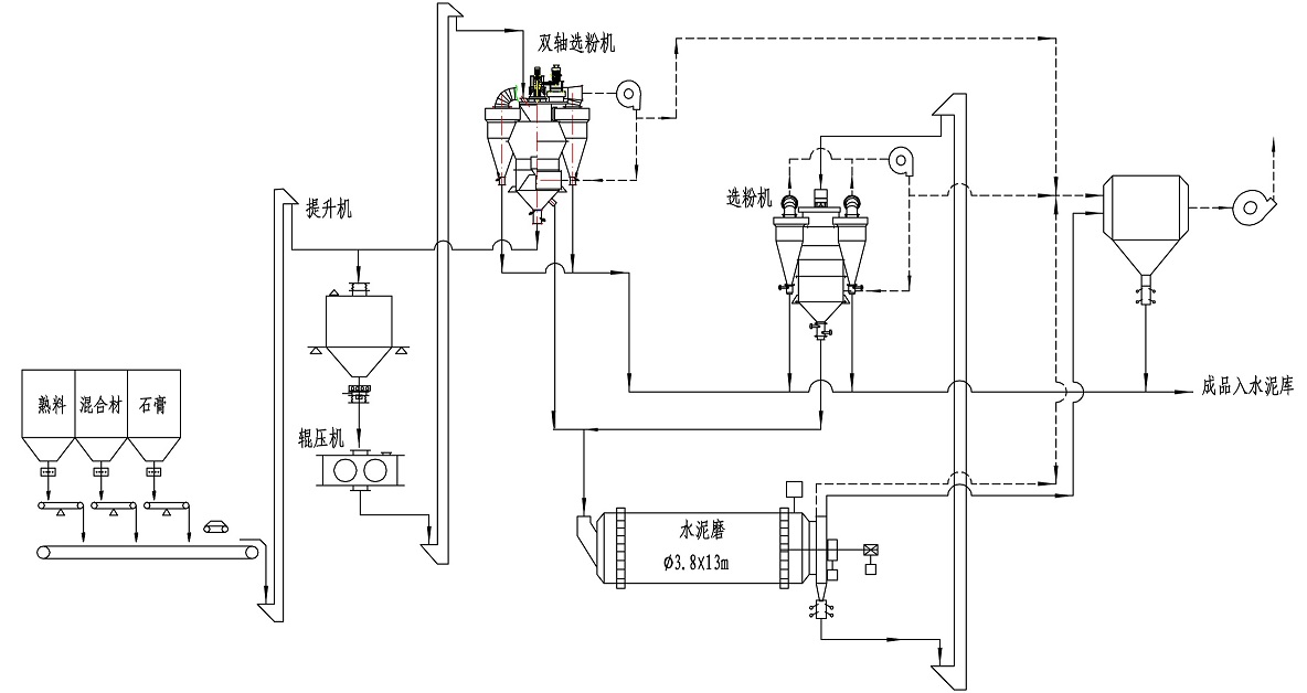 雙軸雙轉(zhuǎn)子選粉機(jī)工藝.jpg